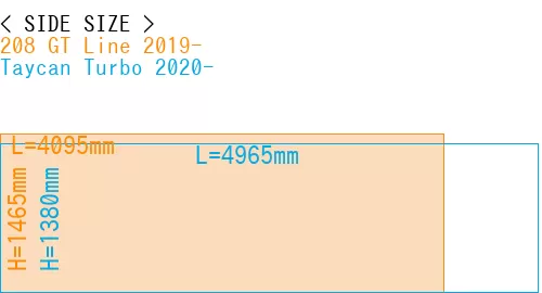 #208 GT Line 2019- + Taycan Turbo 2020-